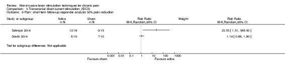 Analysis 3.9