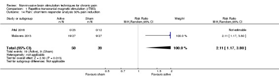 Analysis 1.14