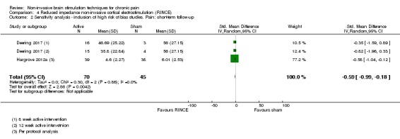 Analysis 4.2