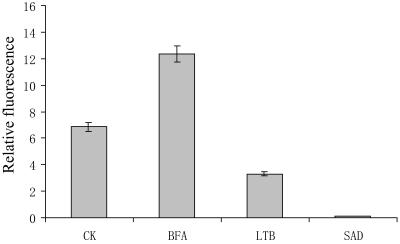 Figure 7.