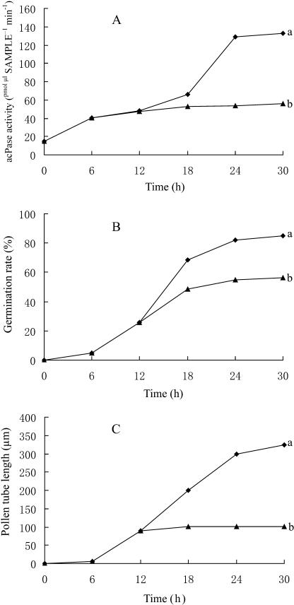 Figure 9.