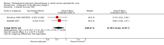 Analysis 3.1