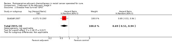 Analysis 3.2