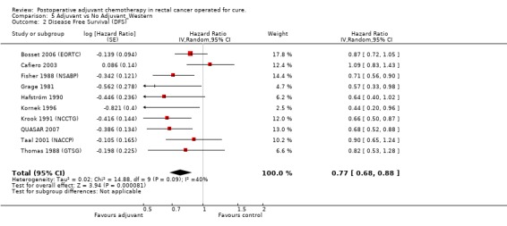 Analysis 5.2