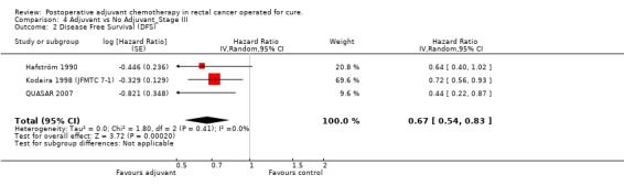 Analysis 4.2