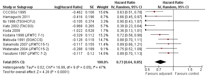 Figure 12