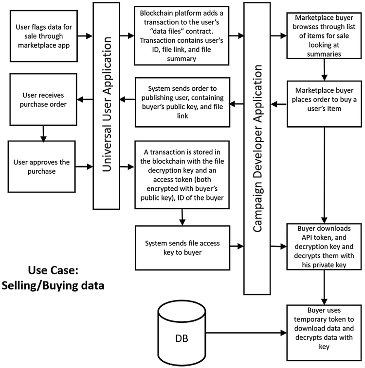 Fig. 6 –