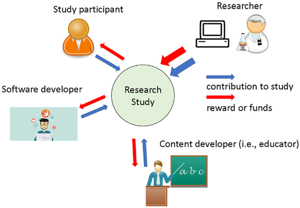 Fig. 1 –