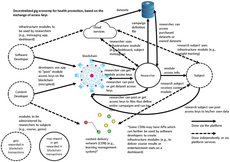 Fig. 4 –