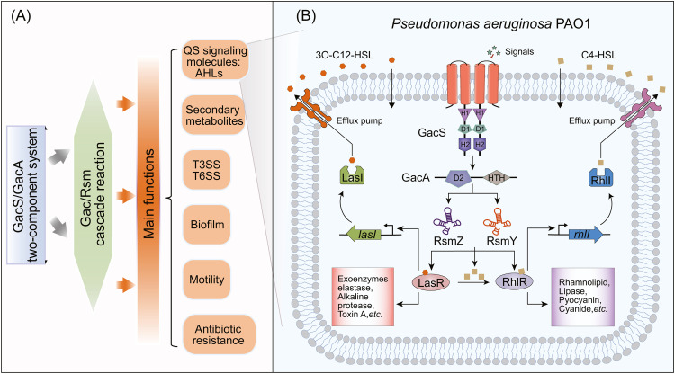 Fig 4