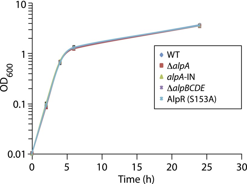 Fig. S9.