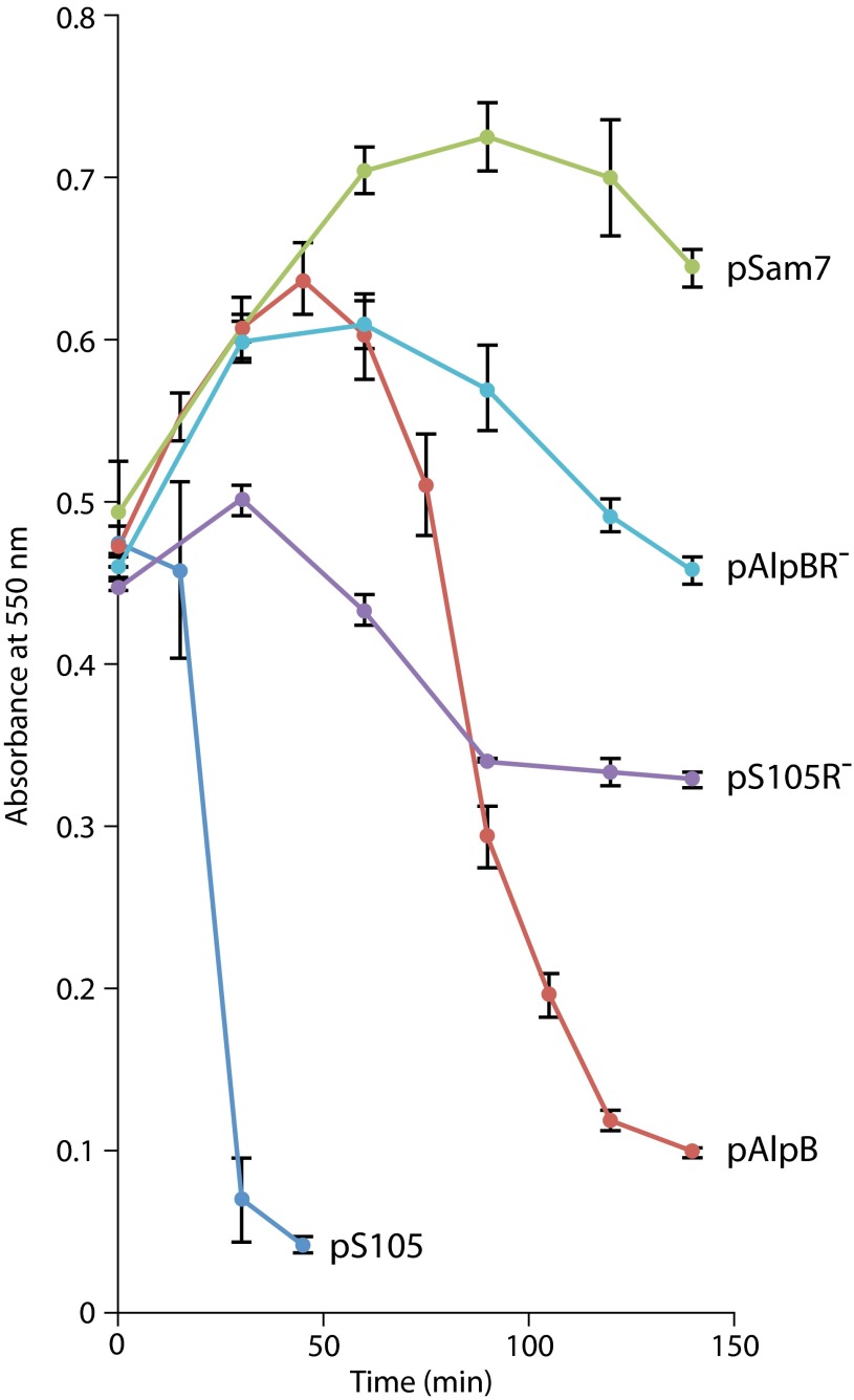 Fig. S6.