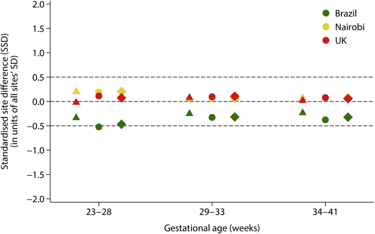 Figure 3