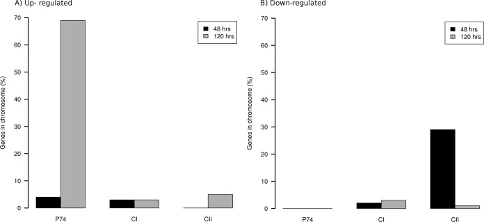 FIG 1 