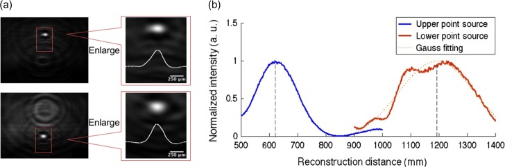 Fig. 7.