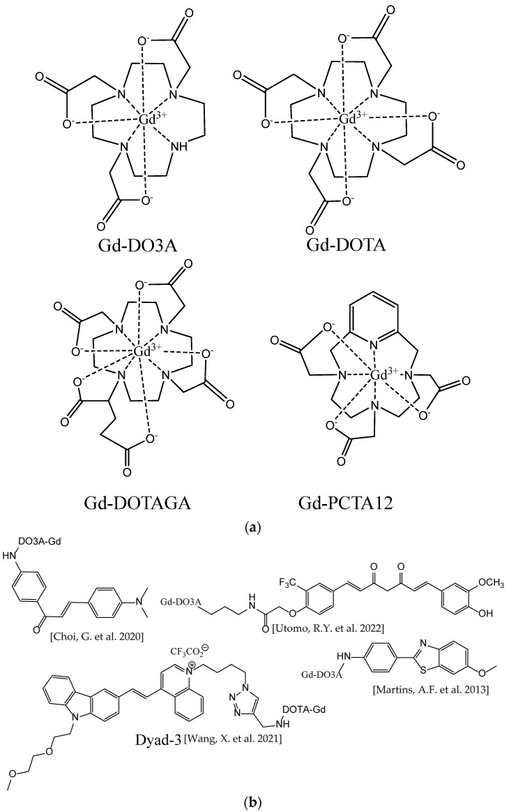 Figure 29