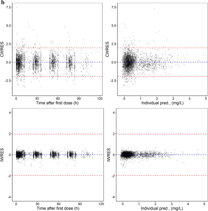 Fig. 3