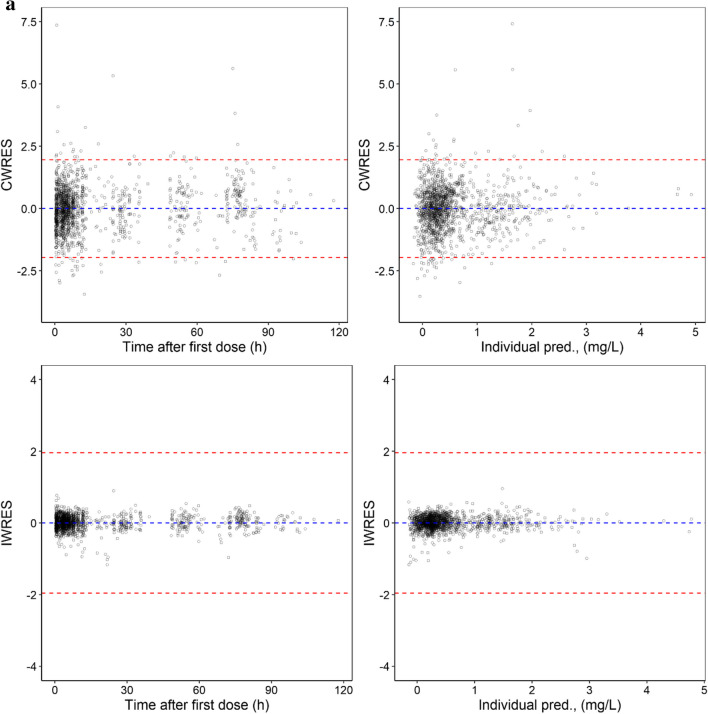 Fig. 3