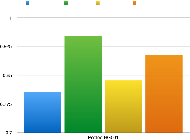 Figure 11.