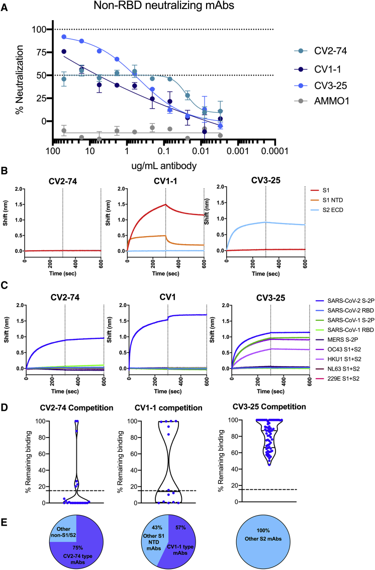 Figure 5