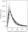 Figure 3.
