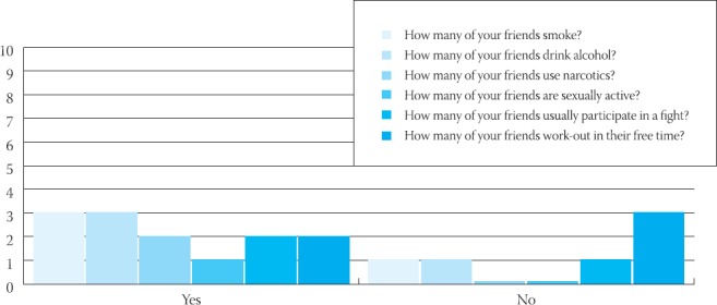 GRAPH 2