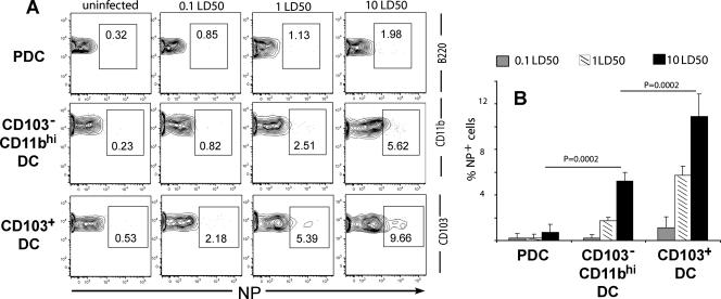 FIG. 7.