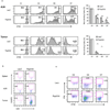 Extended Data Figure 5