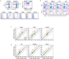 Extended Data Figure 1