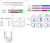 Extended Data Figure 3