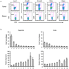 Extended Data Figure 2