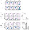 Extended Data Figure 6