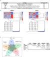 Extended Data Figure 4