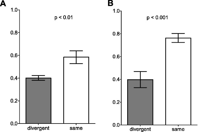 Fig. 2.—