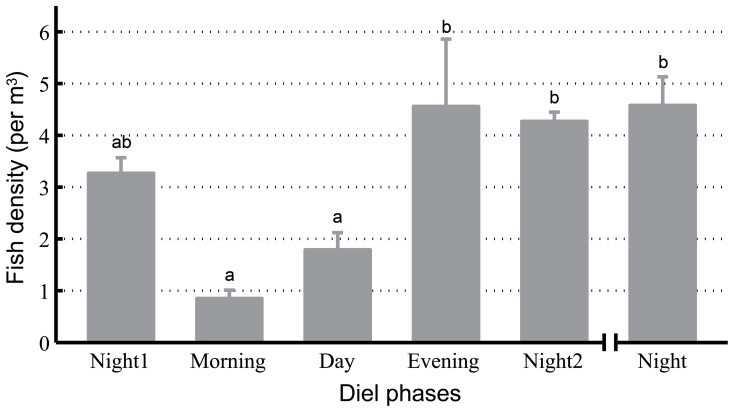 Figure 7
