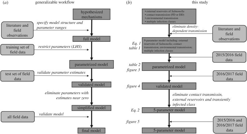 Figure 6.