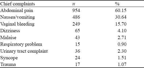graphic file with name WJEM-4-175-g002.jpg