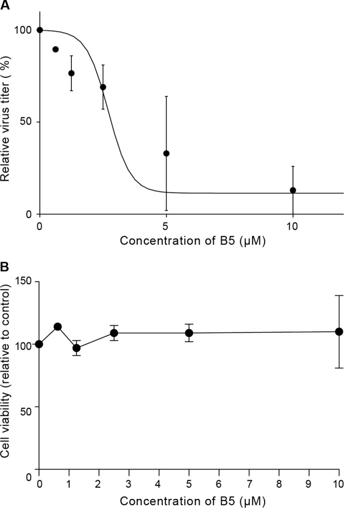 FIG 5