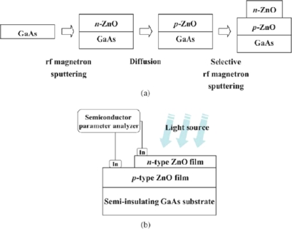 Figure 10.