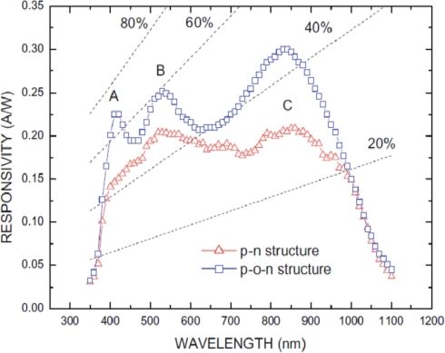 Figure 14.