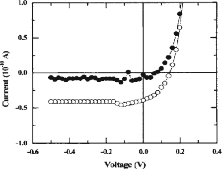 Figure 11.