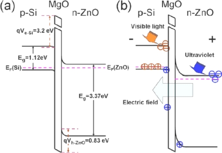 Figure 15.