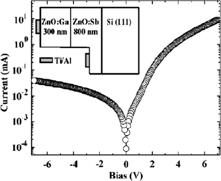 Figure 12.