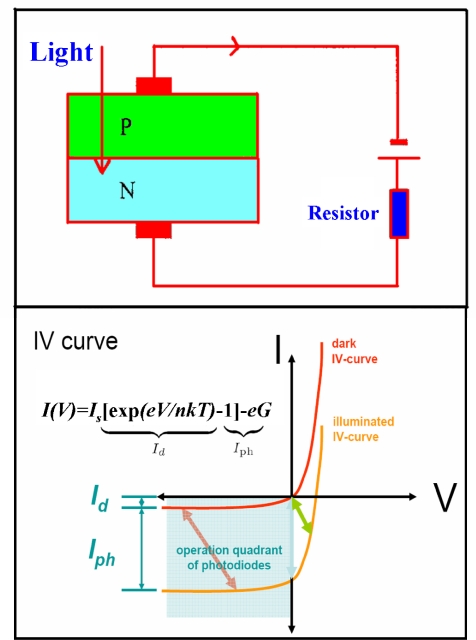 Figure 9.