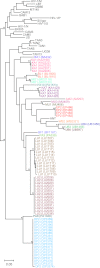 Fig 3