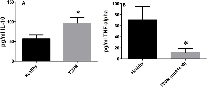 Fig 10