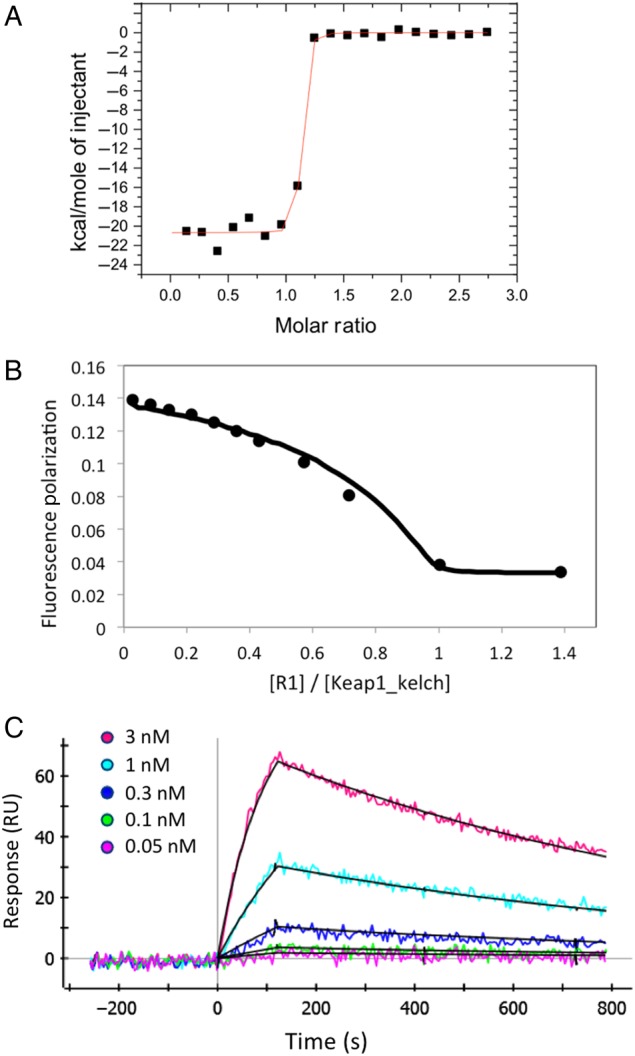 Fig. 3