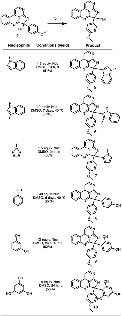 graphic file with name nihms-999702-t0003.jpg