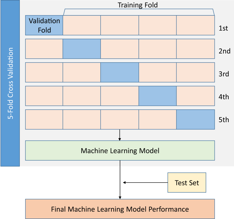 Figure 2