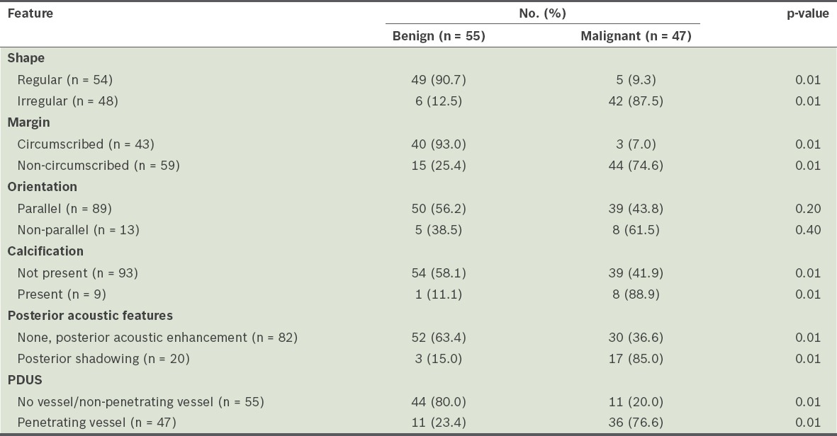 graphic file with name SMJ-57-634-g007.jpg